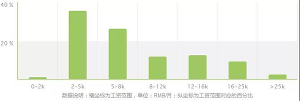 經(jīng)濟(jì)統(tǒng)計(jì)學(xué)專業(yè)報(bào)考指南 開設(shè)高校、錄取分與商務(wù)咨詢方向
