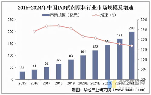 體外診斷試劑原料市場分析 國內貿易代理主導下的九成進口依賴現狀與挑戰(zhàn)